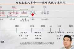 中考历史一轮复习精讲：张老师中国古代史+近现代史合集