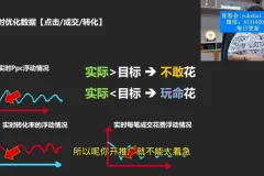 拼多多运营实战课：23年最新玩法与爆单技巧
