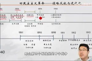 中考历史一轮复习精讲：张老师中国古代史+近现代史合集