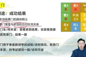 林涵予奇门遁甲44讲：转运布局实战精解