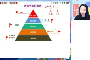 2025高一地理必修2精讲：人口/城市/农业高频考点