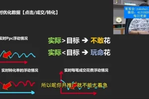 拼多多运营实战课：23年最新玩法与爆单技巧