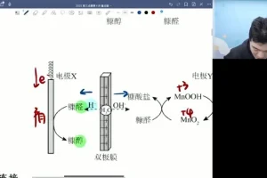 25高三化学高考冲刺点睛班