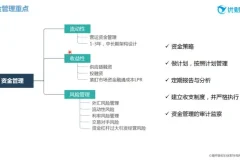 优财业财融合实战课：16节精品课+案例解析