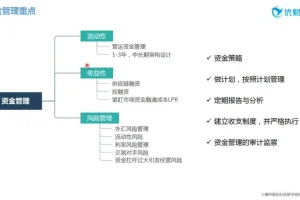 优财业财融合实战课：16节精品课+案例解析