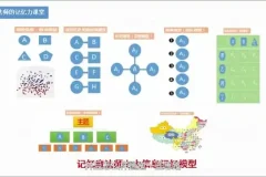 揭秘《最强大脑》冠军记忆法：30天提升记忆力