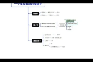 壹哥千川投放实战课：短视频+直播带货技巧大全