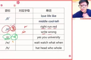 2024新高一英语尖端班：音标+语法+写作系统课