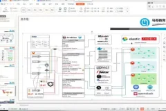 马哥教育云原生微服务治理大厂实战课程