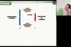 2024徐京高考生物点睛押题卷（全国各省卷+解析）