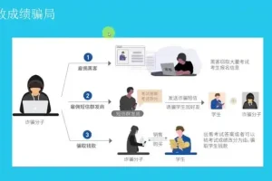 无极领域生财有道：暴利项目与防骗指南