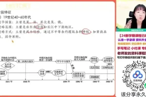 2024刘莹莹高三历史二轮复习班：高考冲刺+题型精讲