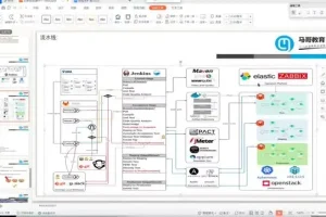马哥教育云原生微服务治理大厂实战课程