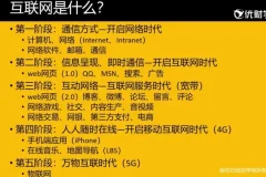 21天速成财务经理实战课：30本电子书+财务模型+配套课件