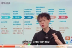 《小学数学思维提升L2：30讲速算巧算与逻辑训练》