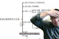 抖音小店随心推投放全攻略：从入门到精通