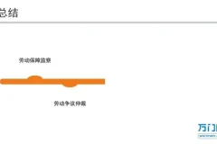 职场法则：求职与劳动合同全攻略
