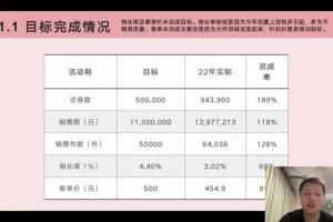 淘系双11活动策划与落地方案全攻略