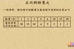 苏教版小学数学1-6年级动画课程全解析