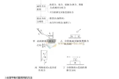 高中物理 2025版高三物理二轮复习知识总结（精简版）
