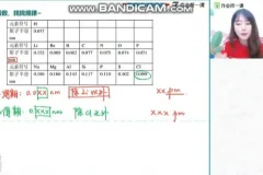 2024高三化学康冲：硫代硫酸钠与原子半径秒杀技巧
