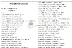 英语单词 联想巧记速练