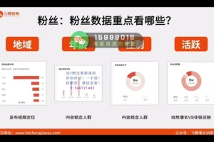 许茹冰抖音运营课：0基础入门到爆款实操52讲