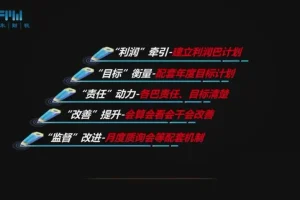 阿米巴经营模式设计与行业实战应用