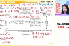 2025高三政治二轮密训班：时政解读+题型技巧