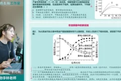 2025李林高二生物必修课：稳态调节+基因工程精讲