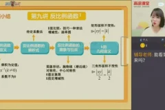 刘梦亚初三数学中考冲刺班：11大专题+152考点精讲