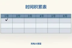 阿何60天高效学习力提升课程