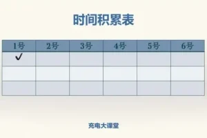 阿何60天高效学习力提升课程