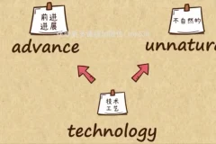 乐乐课堂：105集英语单词视频+PDF练习全攻略