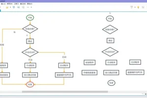 XMind思维导图从入门到精通教程