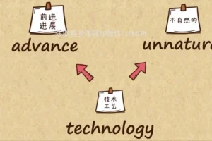 乐乐课堂：105集英语单词视频+PDF练习全攻略