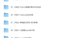 《黑马-Python+大数据年度钻石会员》价值24980-14阶段完结 无密[MP4][106.6G]