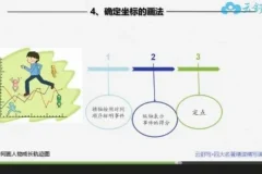 云舒写四大名著精读视频课：提升语文素养的必备指南