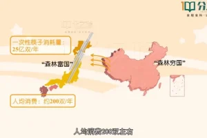 浙教版初中科学全册动画课程：7-9年级同步学习