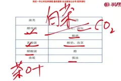 2025国考常识速成：7节课全攻略