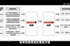 价值链成本管理实操：从基础到案例解析-安财财务课