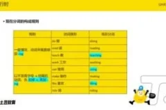 刘薇雅思KETPET全科通关课