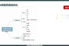 初中生深度学习策略：高效学习方法全攻略