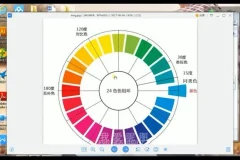 零基础快速掌握Photoshop：从入门到精通
