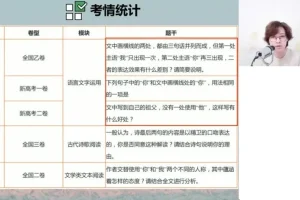 2024高三马一鸣语文一轮复习+冲刺班全套资料