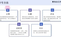 抖音王者荣耀玩游戏变现副业兼职项目:一条龙实操课程