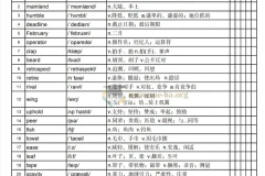 2027 考研英语 颉斌斌 28天考研大纲单词 乱序背诵版PDF