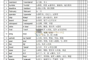 2027 考研英语 颉斌斌 28天考研大纲单词 乱序背诵版PDF