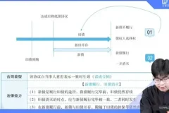 2024法考主观题高效备考指南：名师课程+精选资料
