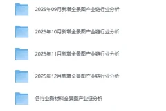 《各大行业产业链全景图》[PDF]